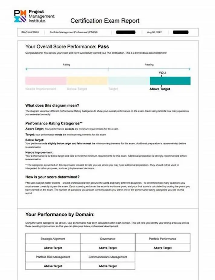 PMP Result Status